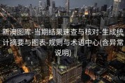 新澳图库-当期结果速查与核对-生成统计摘要与图表-规则与术语中心(含异常说明)