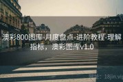 澳彩800图库-月度盘点-进阶教程-理解指标，澳彩图库v1.0